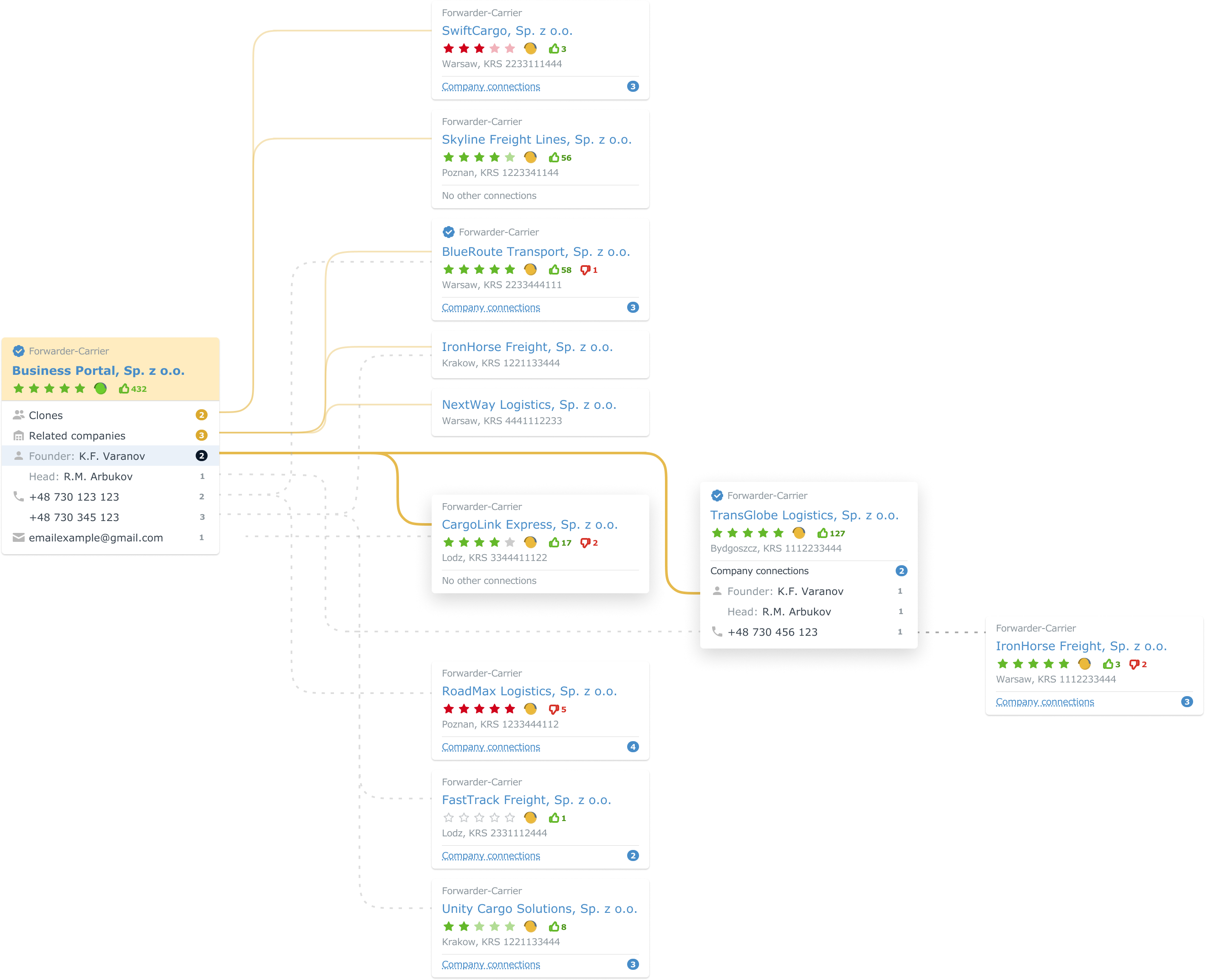 ATI platform overview