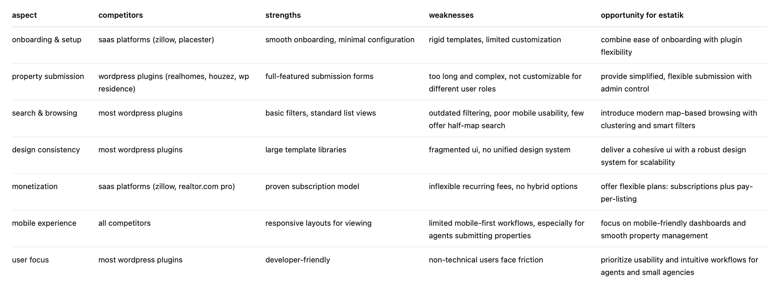 Design system UI kit